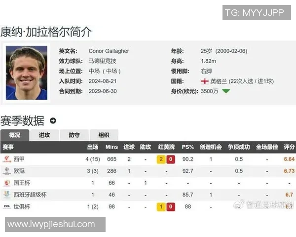 德转解说加拉格尔身价变化:他在马竞仅仅候补,未能站稳脚跟 德转解说加拉格尔身价变化:他在马竞仅仅候补,未能站稳脚跟